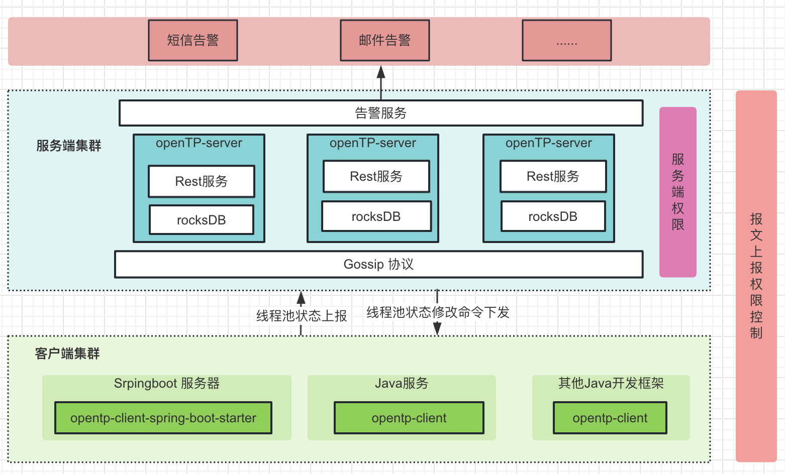 项目架构图